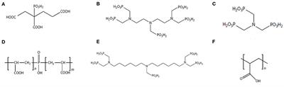 Review of Synthesis and Evaluation of Inhibitor Nanomaterials for Oilfield Mineral Scale Control